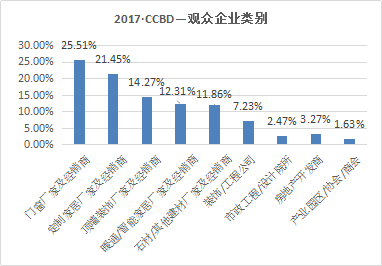  2018第18屆成都建筑及裝飾材料博覽會參展邀請函