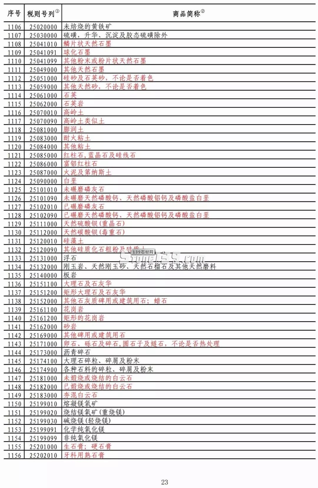 重磅!我國對美部分進口礦產品加征稅率降至2.5%!