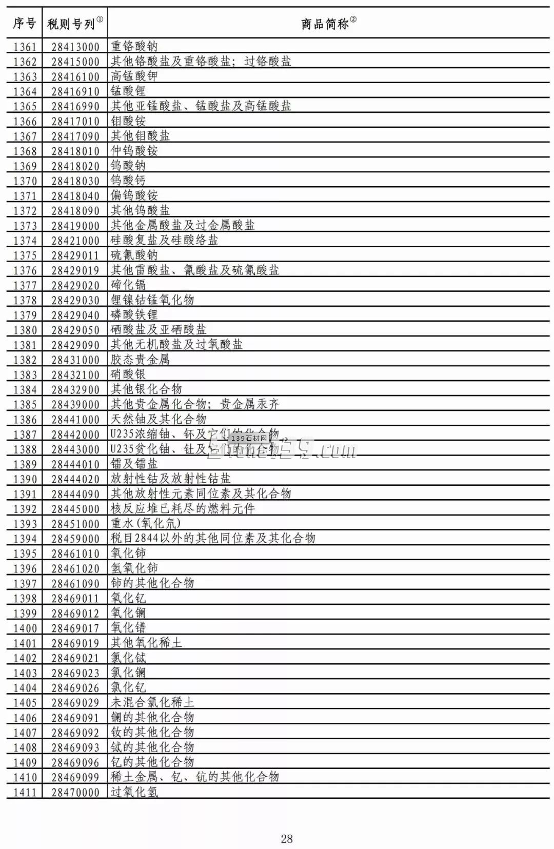 重磅!我國對美部分進口礦產品加征稅率降至2.5%!
