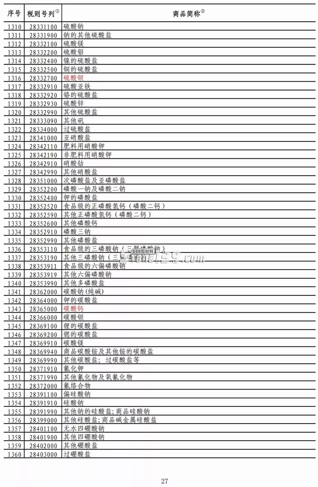 重磅!我國對美部分進口礦產品加征稅率降至2.5%!