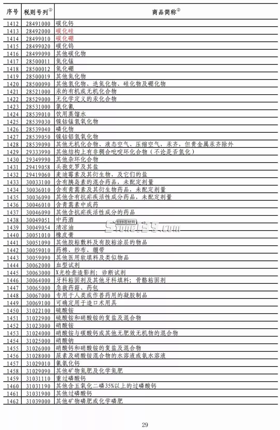 重磅!我國對美部分進口礦產品加征稅率降至2.5%!