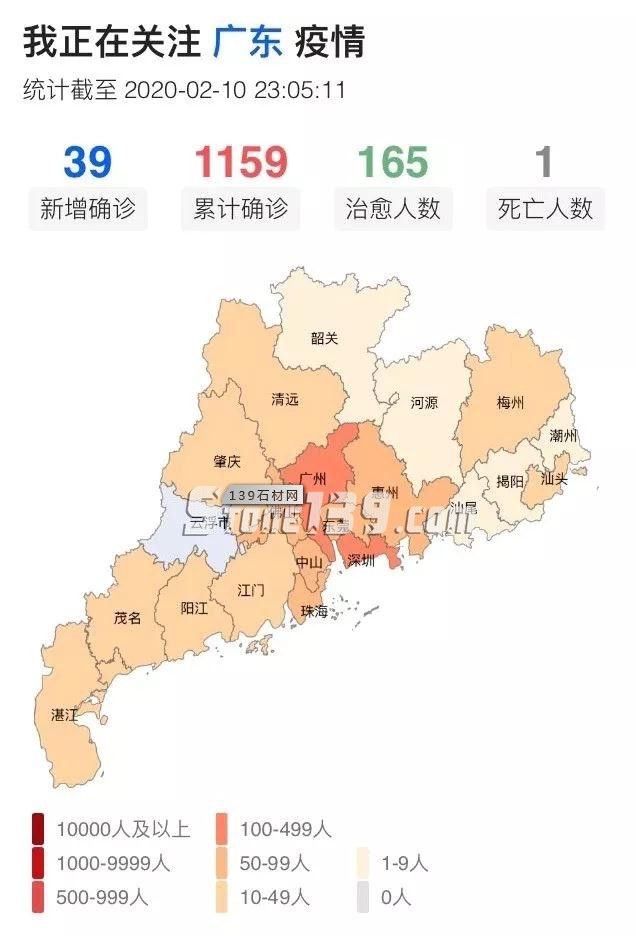 繼水頭后，云浮石材產業也在復工進行時……