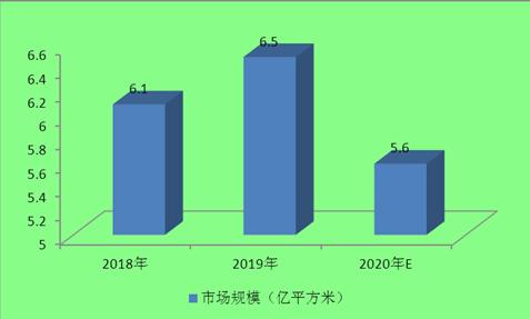 2020石材需求量約為6.8億平方米!石材行業(yè)現(xiàn)狀及發(fā)展前景趨勢分析。