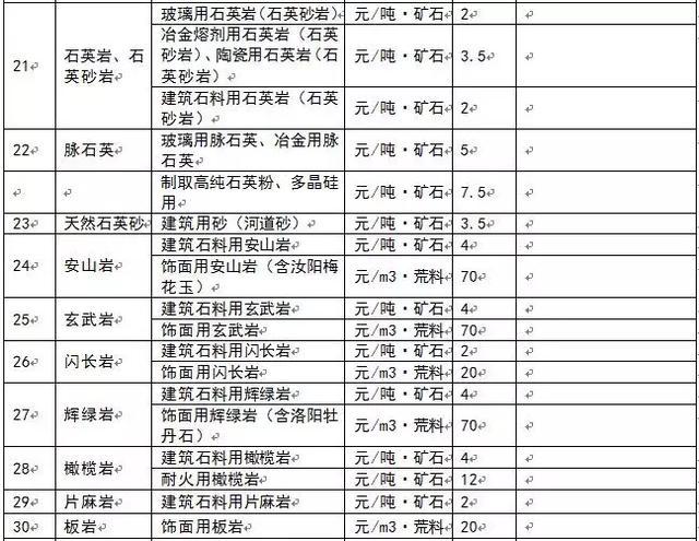 為什么多個省份發(fā)布了礦業(yè)權出讓收益市場基準價？ 