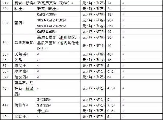 為什么多個省份發(fā)布了礦業(yè)權出讓收益市場基準價？ 