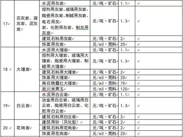 為什么多個省份發(fā)布了礦業(yè)權出讓收益市場基準價？ 